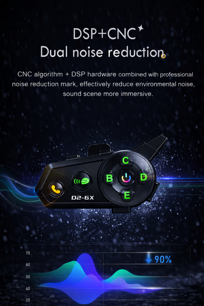Motorcycle Bluetooth Headset Dual Sharing